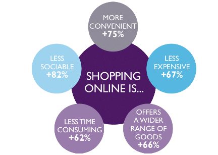 Online Shopping with Shopping Pandaa